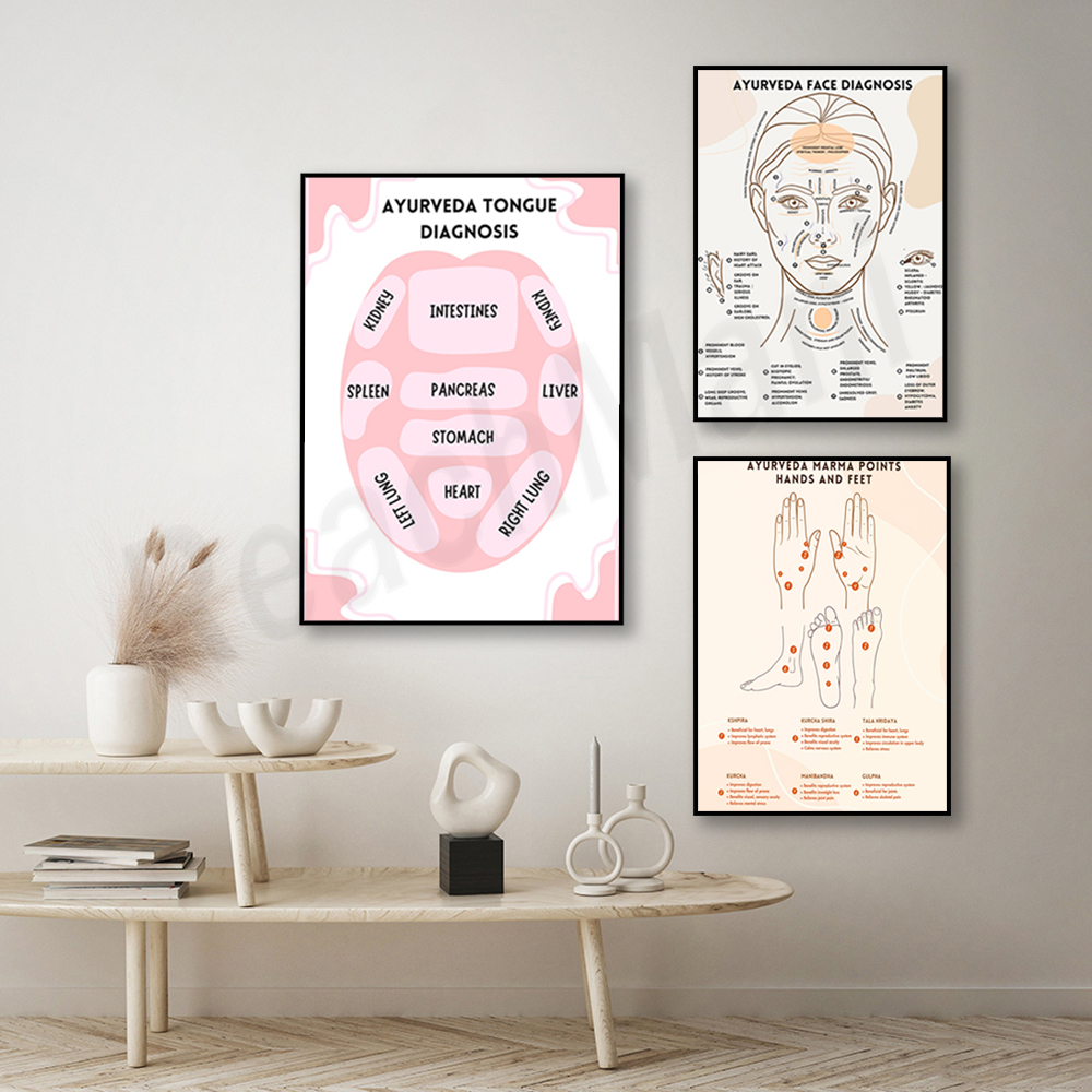Ayurvedic energy chart, Ayurve - đánh giá và giá Ayurvedic & Herbal Wellness Kits